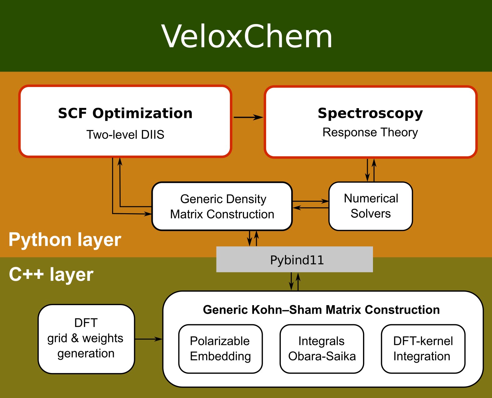 veloxchem-structure