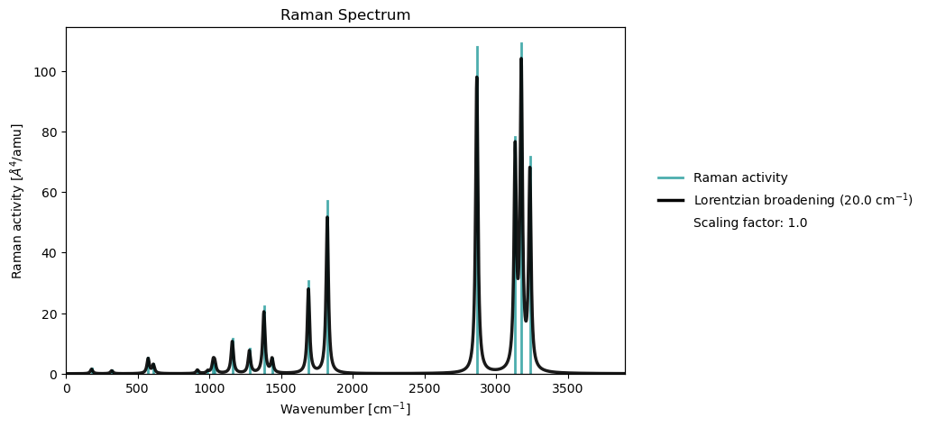<Figure size 800x500 with 2 Axes>