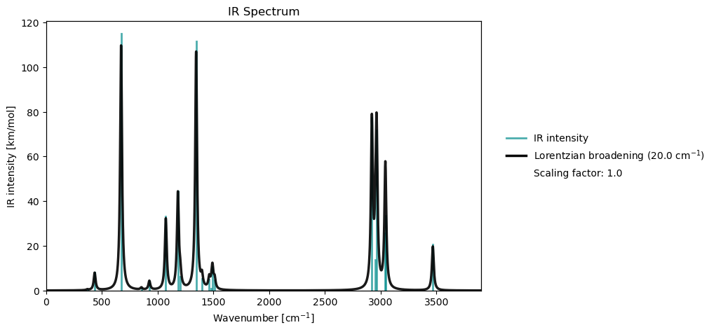<Figure size 800x500 with 2 Axes>