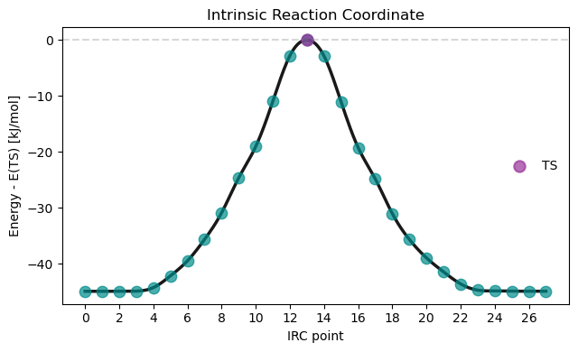 <Figure size 650x400 with 1 Axes>