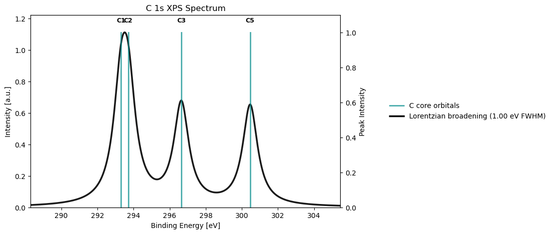 <Figure size 800x500 with 2 Axes>