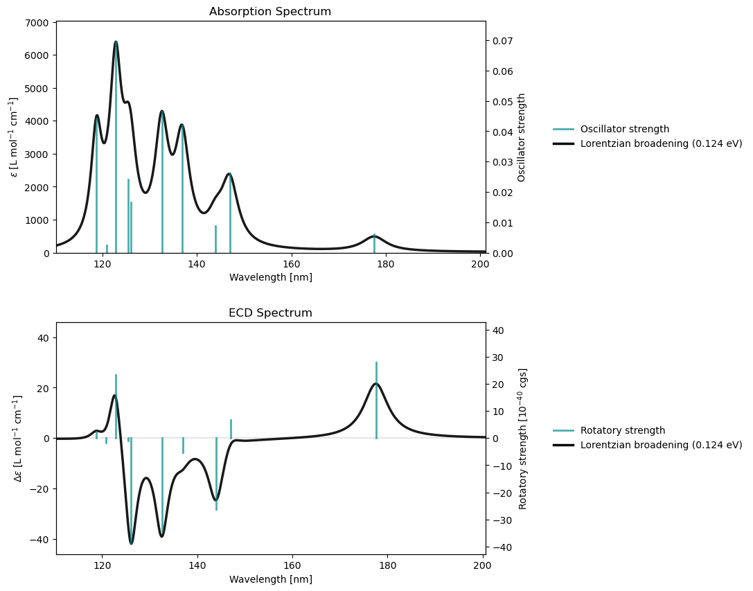 <Figure size 800x1000 with 4 Axes>