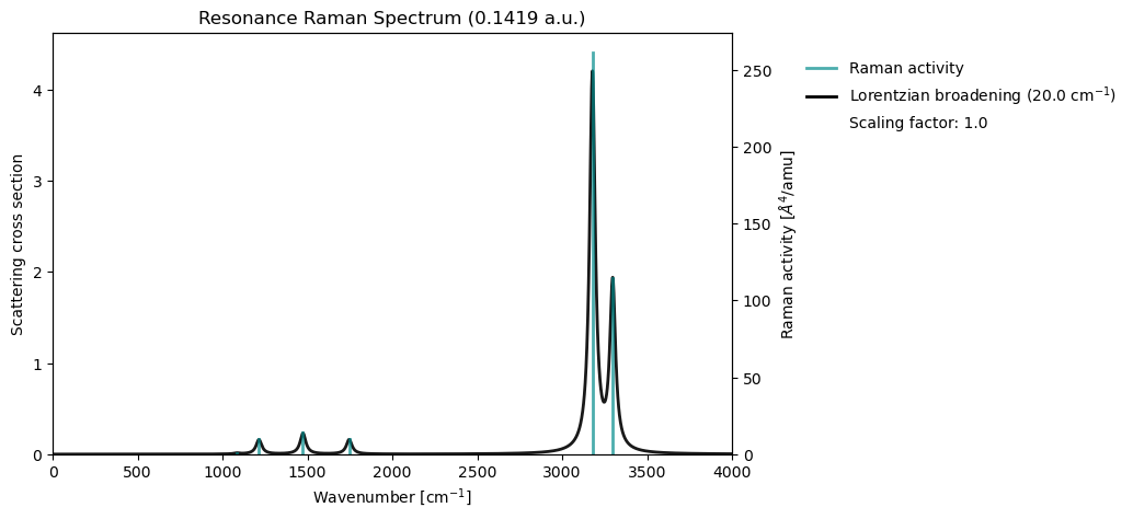 <Figure size 800x500 with 2 Axes>