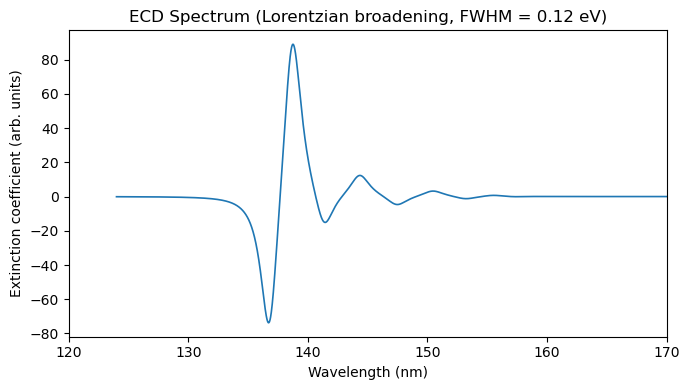 <Figure size 700x400 with 1 Axes>