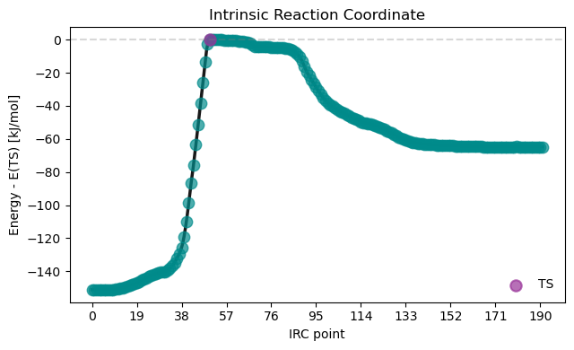 <Figure size 650x400 with 1 Axes>