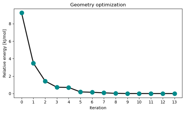 <Figure size 650x400 with 1 Axes>