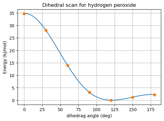 <Figure size 600x400 with 1 Axes>