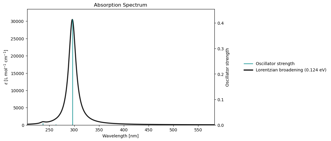 <Figure size 800x500 with 2 Axes>