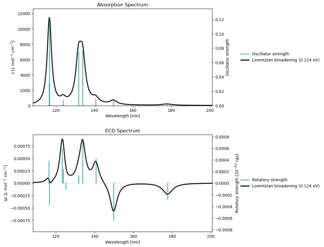 <Figure size 800x1000 with 4 Axes>