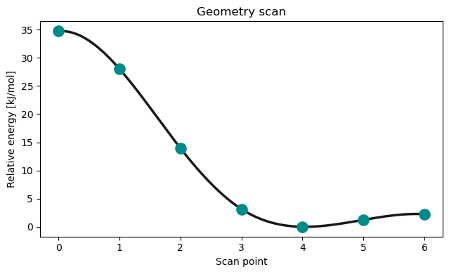 <Figure size 650x400 with 1 Axes>