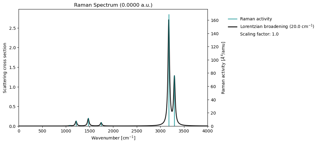 <Figure size 800x500 with 2 Axes>