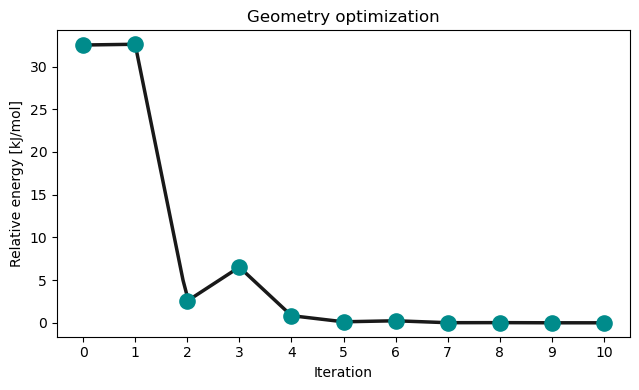 <Figure size 650x400 with 1 Axes>