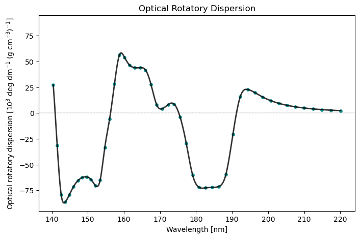 <Figure size 800x500 with 1 Axes>