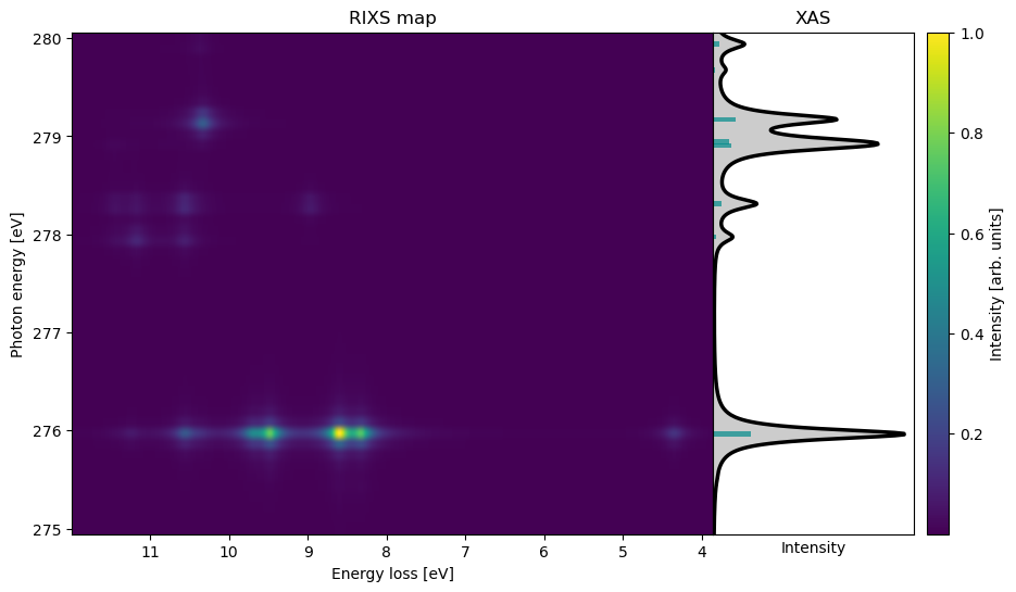 <Figure size 1000x600 with 3 Axes>