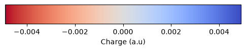 <Figure size 600x100 with 1 Axes>