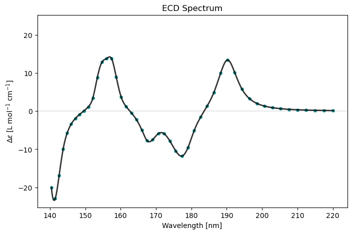 <Figure size 800x500 with 1 Axes>