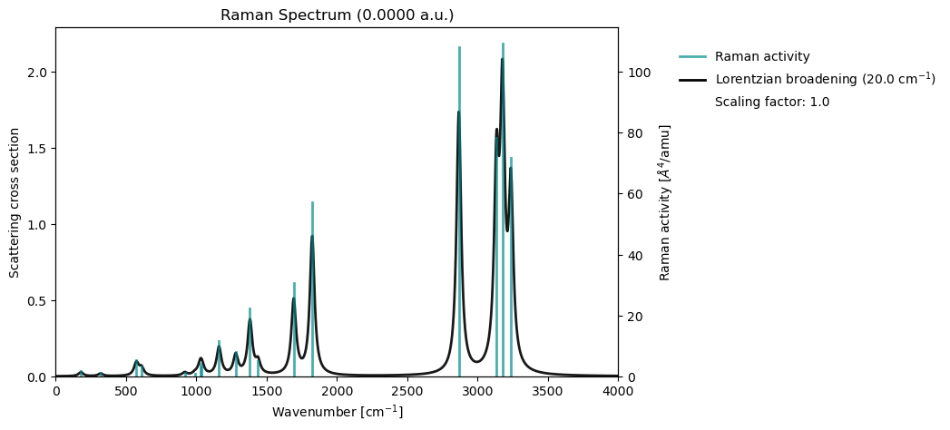<Figure size 800x500 with 2 Axes>