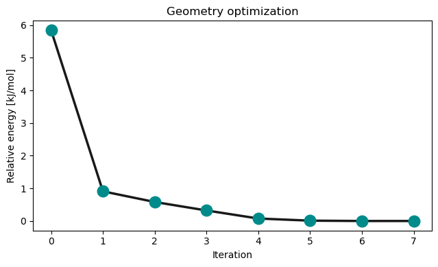 <Figure size 650x400 with 1 Axes>