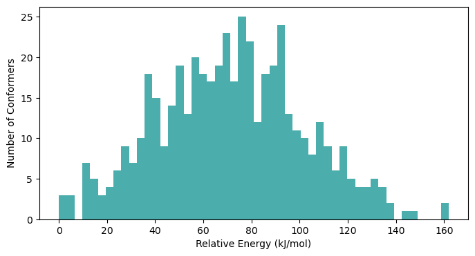 <Figure size 800x400 with 1 Axes>
