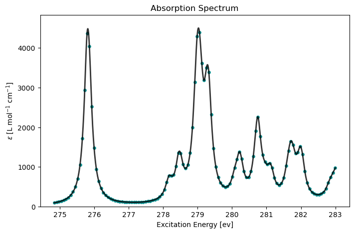 <Figure size 800x500 with 1 Axes>