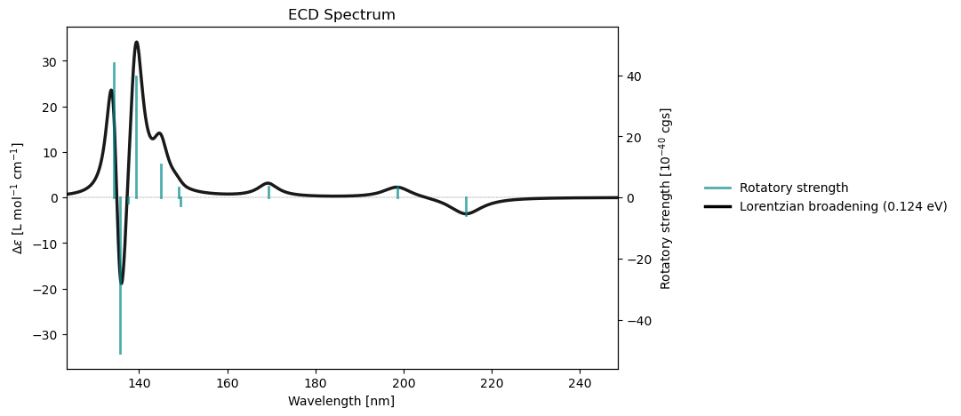 <Figure size 800x500 with 2 Axes>