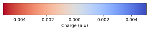 <Figure size 600x100 with 1 Axes>