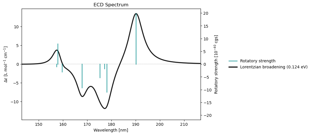 <Figure size 800x500 with 2 Axes>